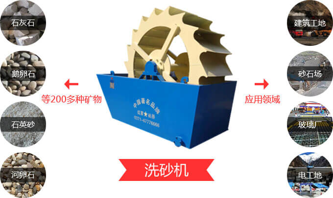 洗砂機的廣泛應(yīng)用