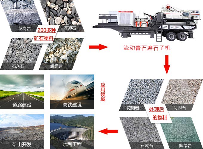 流動青石磨石子機(jī)應(yīng)用范圍