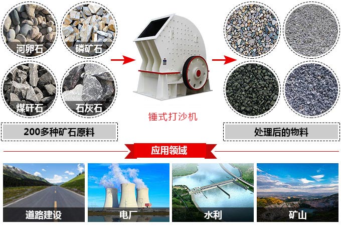 每小時(shí)200-500噸的錘式打沙機(jī)的價(jià)格是多少錢？型號(hào)和廠家推薦