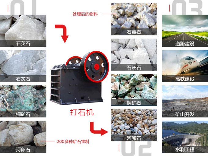 打石子用什么設(shè)備？大型打石子機哪家好