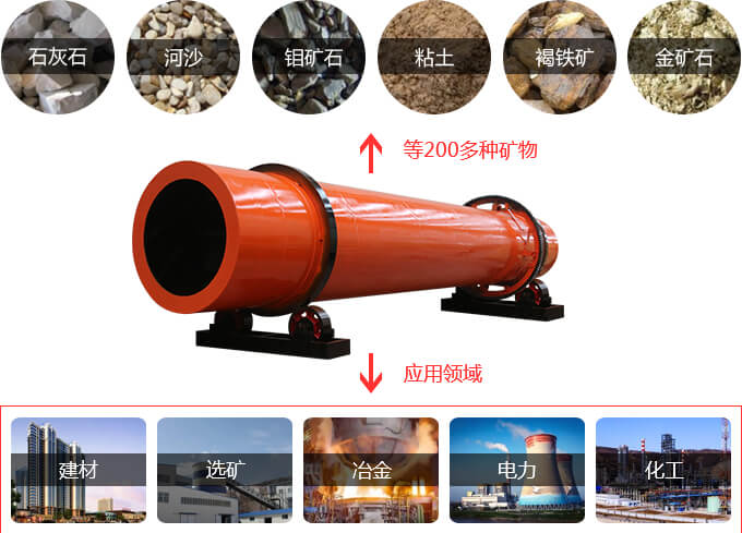 烘干機(jī)的應(yīng)用范圍廣