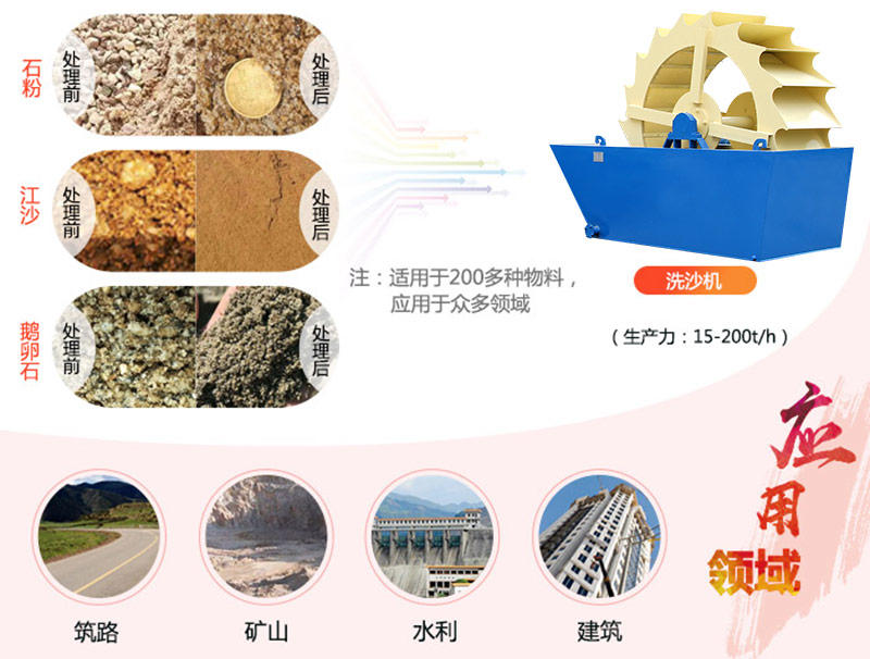 河沙淤泥清洗機(jī)多少錢一臺(tái)？專業(yè)廠家現(xiàn)貨供應(yīng)