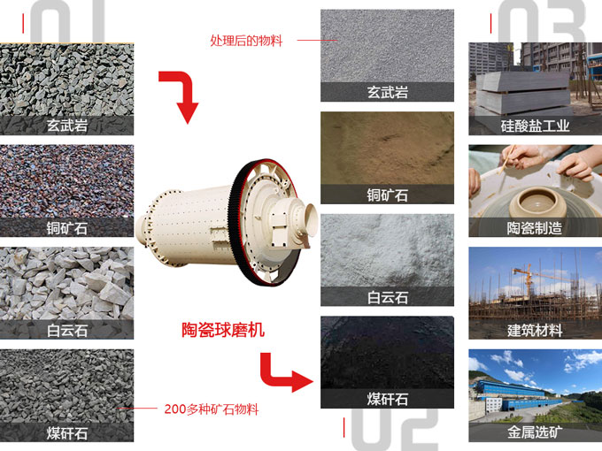 出料200目的陶瓷球磨機(jī)多少錢(qián)？投資成本高嗎
