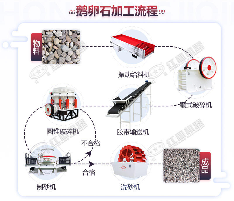 普通鵝卵石制砂生產(chǎn)流程