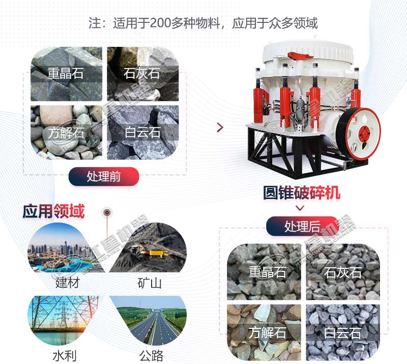圓錐破碎機應(yīng)用范圍廣