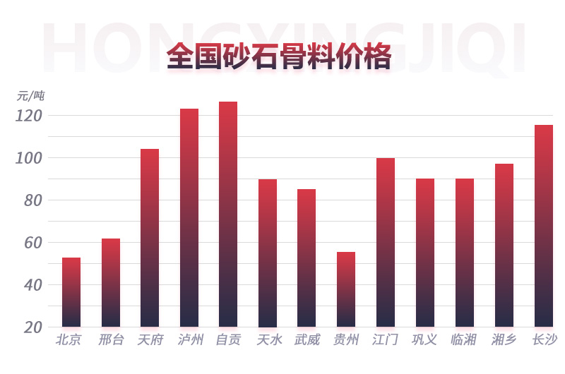 時(shí)產(chǎn)300噸的機(jī)制砂生產(chǎn)線亮相，輕松搞定砂石廠投資項(xiàng)目