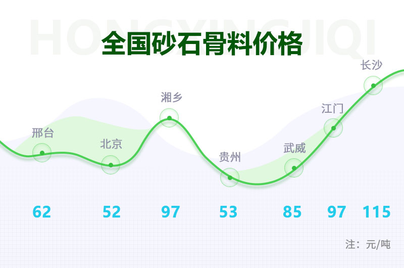 開個(gè)砂石廠需要投資多少錢？石料廠設(shè)備多少錢一套