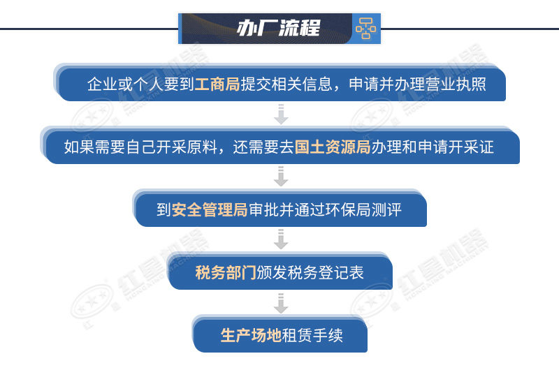 開辦機(jī)制砂廠的生產(chǎn)手續(xù)