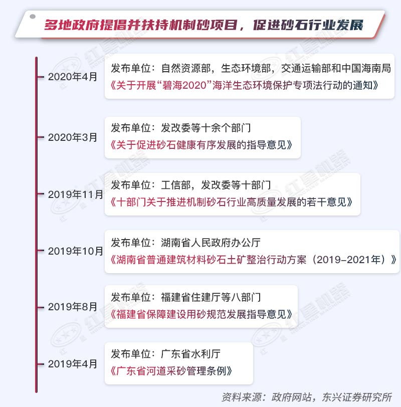 多地政府扶持機(jī)制砂項(xiàng)目
