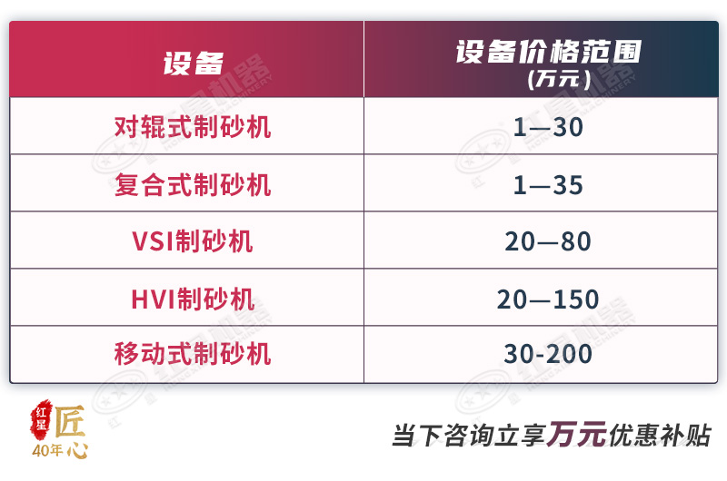 機(jī)制砂加工設(shè)備的市場報(bào)價(jià)