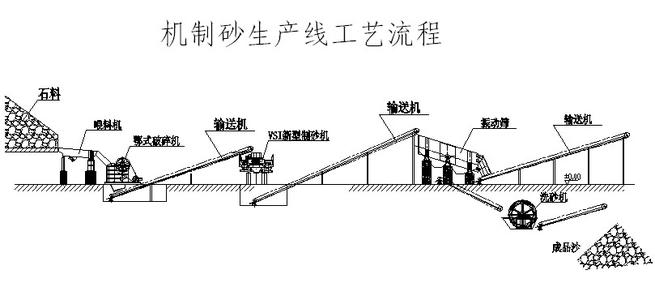 機(jī)制砂的質(zhì)量規(guī)格和檢驗(yàn)規(guī)則