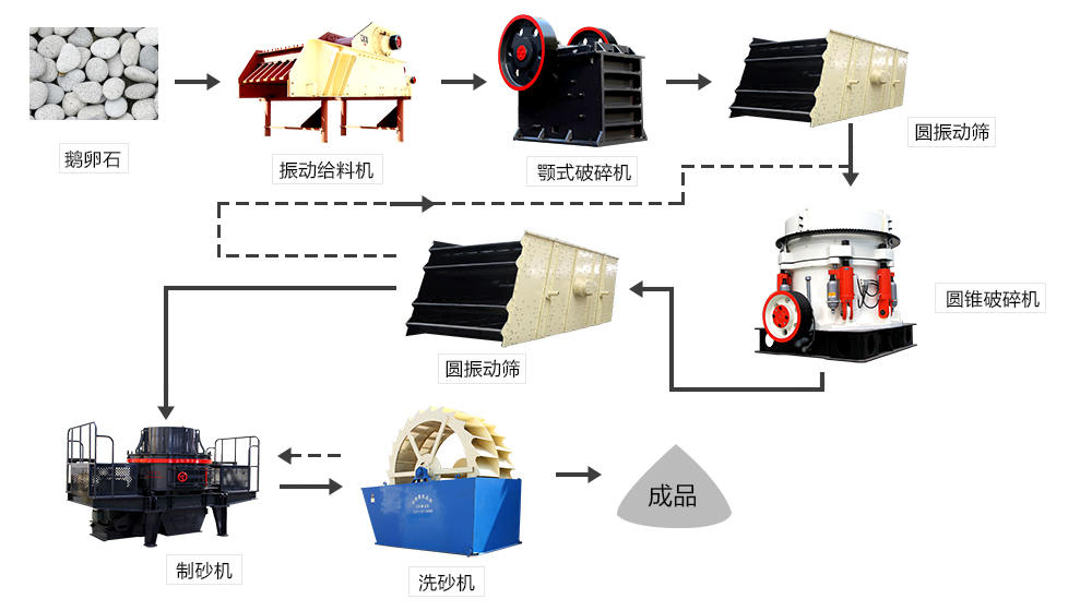鵝卵石制砂機(jī)，你選對(duì)了嗎